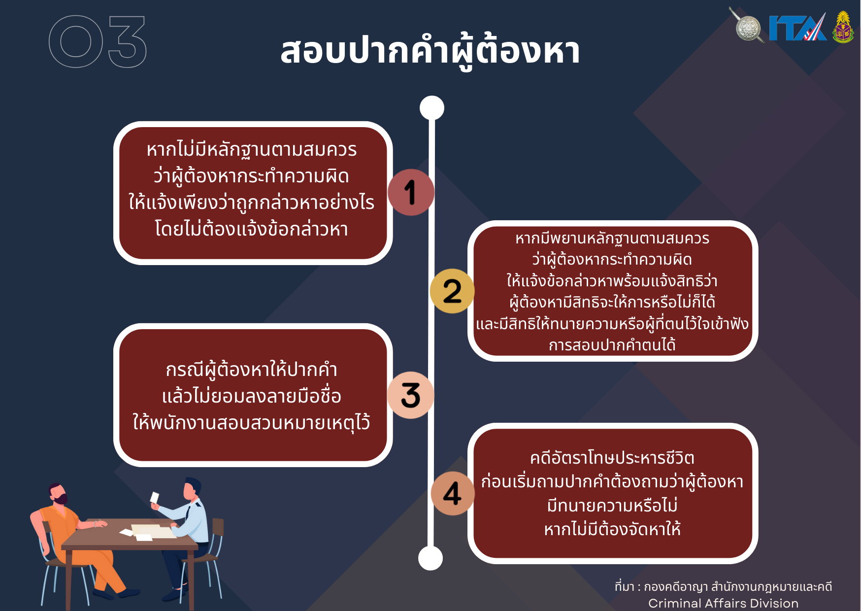 O3 สอบปากคำ 2