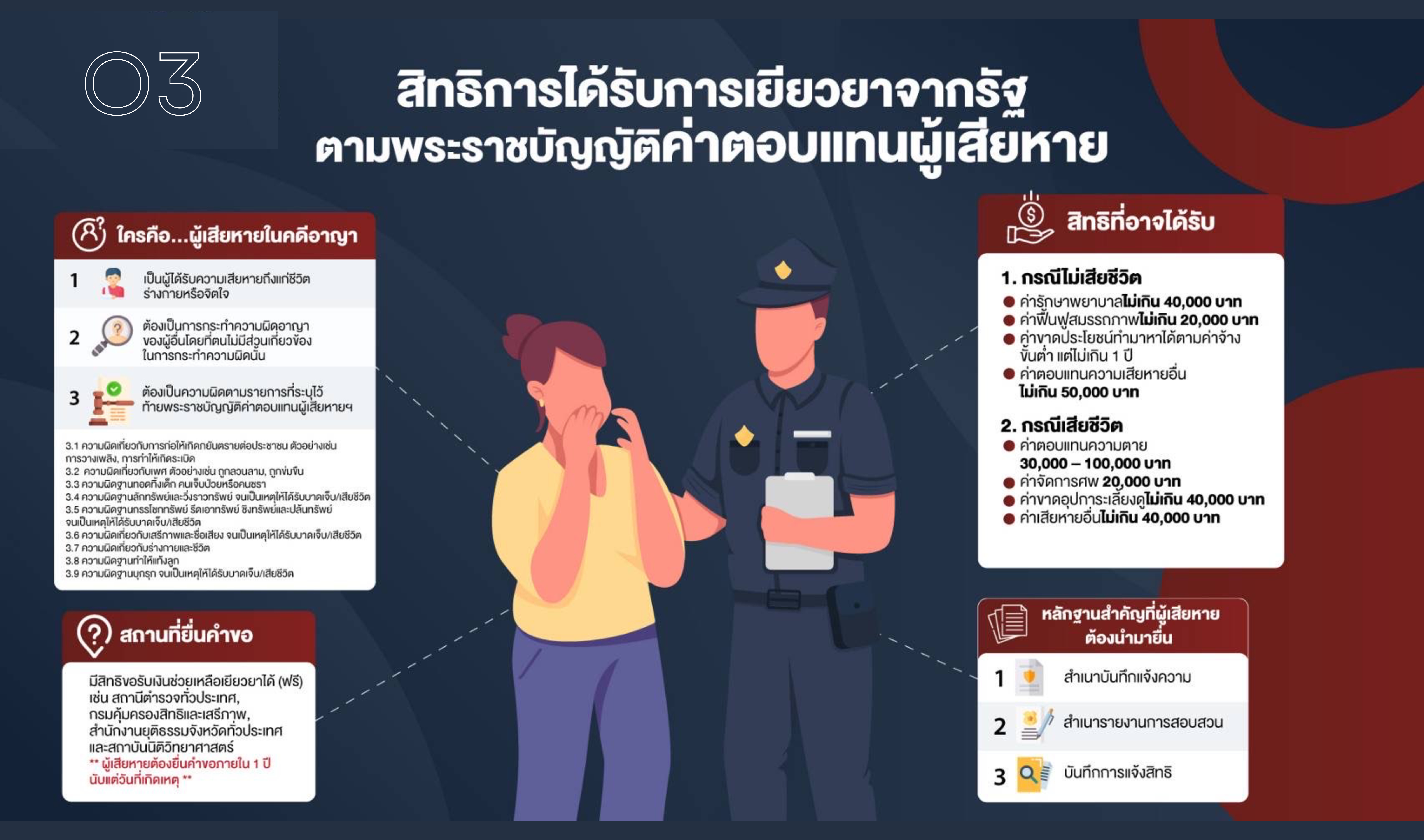 O3 สิทธิของผู้ต้องหา 2